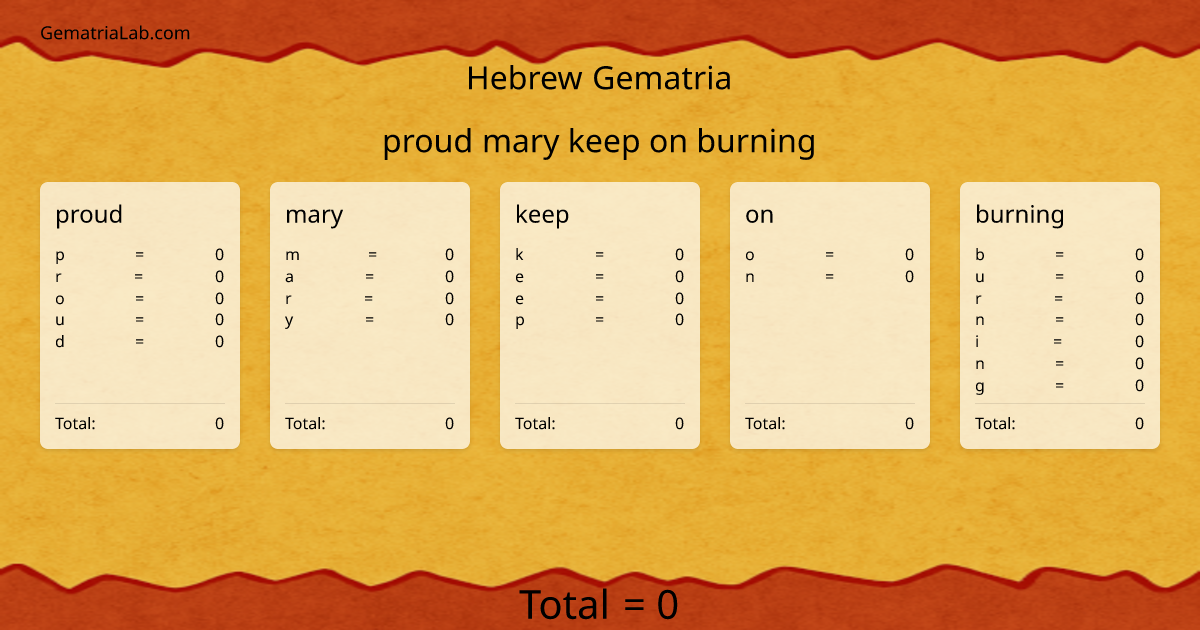 proud mary keep on burning in hebrew Gematria